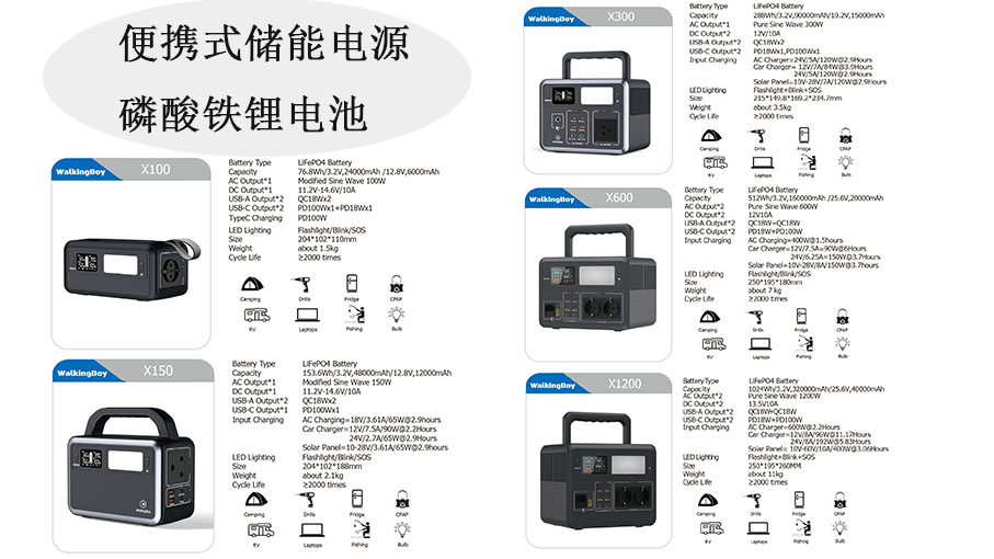 產(chǎn)品圖002磷酸鐵鋰電池-中文.jpg 產(chǎn)品圖002磷酸鐵鋰電池-中文.jpg